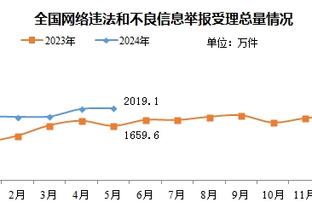 哈登帮我三节打卡！小卡效率不减18中12 砍下28分正负值+27